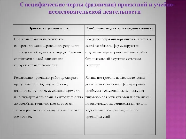 Специфические черты (различия) проектной и учебно-исследовательской деятельности