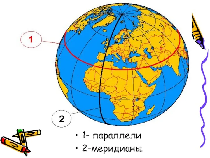 1- параллели 2-меридианы