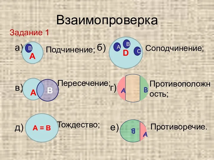 Взаимопроверка а) б) в) г) д) е) А В Подчинение;