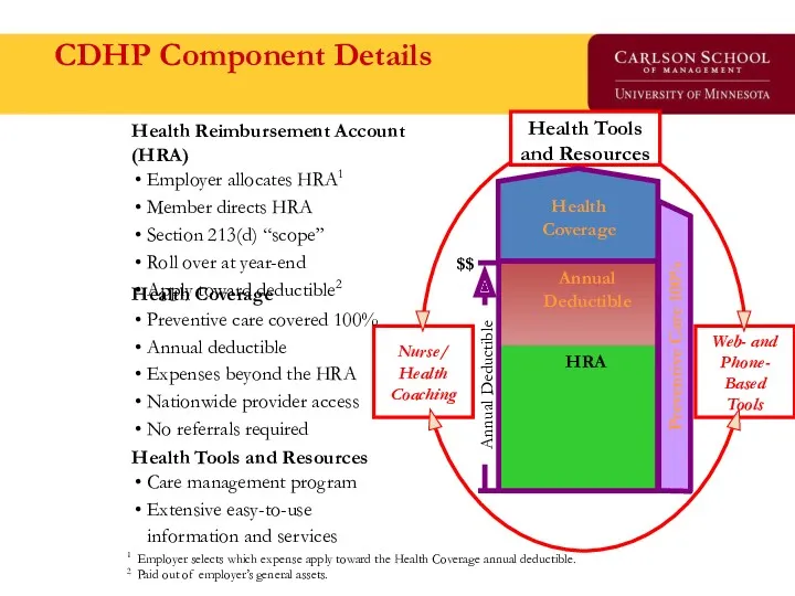 CDHP Component Details Health Tools and Resources Care management program Extensive easy-to-use information