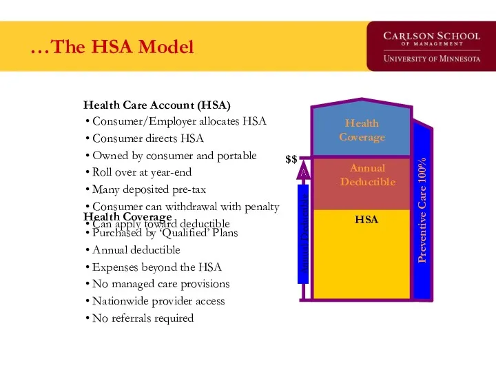 …The HSA Model Health Coverage Purchased by ‘Qualified’ Plans Annual deductible Expenses beyond