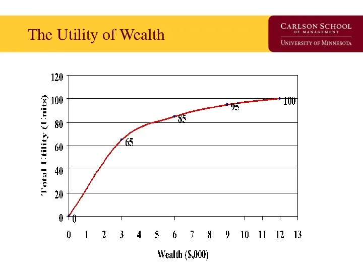 The Utility of Wealth