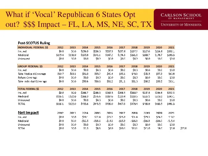 What if ‘Vocal’ Republican 6 States Opt out? $$$ Impact – FL, LA,