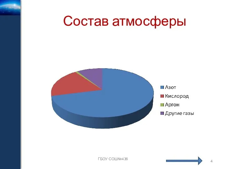 Состав атмосферы ГБОУ СОШ№436