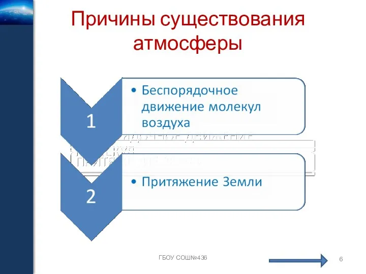 Причины существования атмосферы ГБОУ СОШ№436