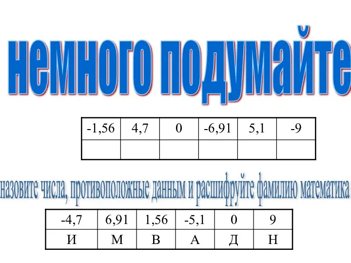 немного подумайте назовите числа, противоположные данным и расшифруйте фамилию математика