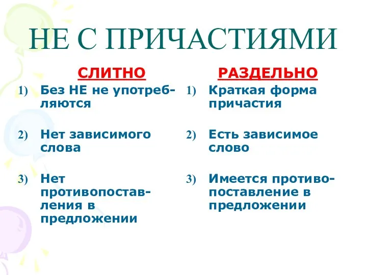 НЕ С ПРИЧАСТИЯМИ СЛИТНО Без НЕ не употреб-ляются Нет зависимого