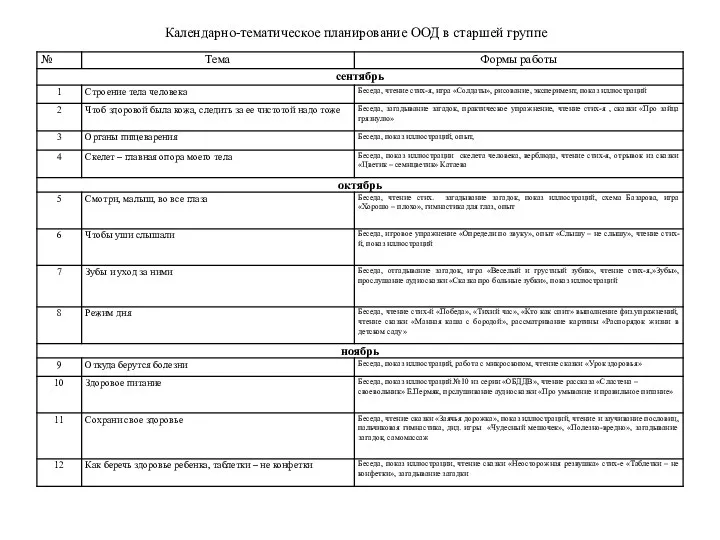 Календарно-тематическое планирование ООД в старшей группе