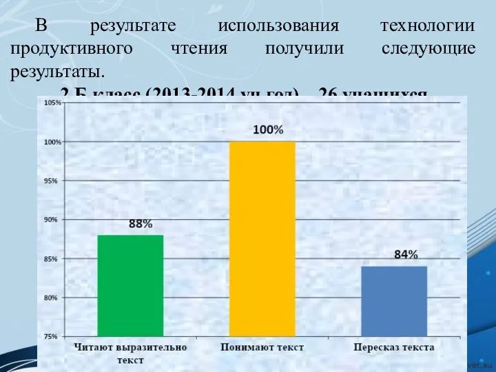 В результате использования технологии продуктивного чтения получили следующие результаты. 2