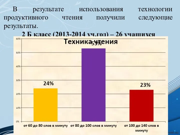 В результате использования технологии продуктивного чтения получили следующие результаты. 2