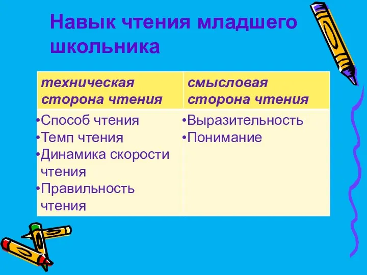 Навык чтения младшего школьника