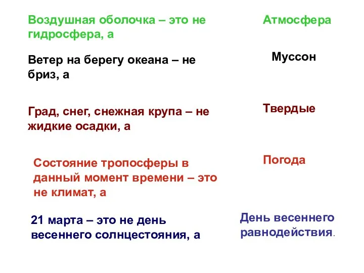 Воздушная оболочка – это не гидросфера, а Атмосфера Ветер на