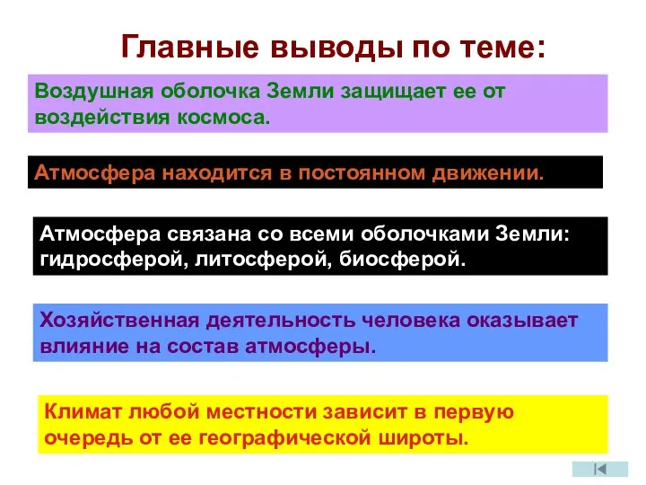 Главные выводы по теме: Воздушная оболочка Земли защищает ее от