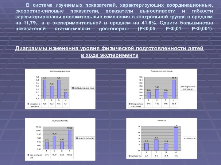 В системе изучаемых показателей, характеризующих координационные, скоростно-силовые показатели, показатели выносливости