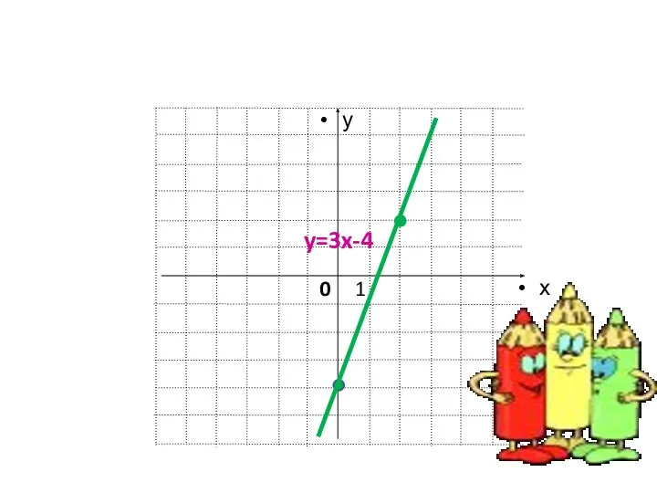 y=3x-4 0 1
