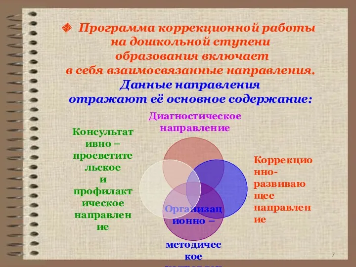 Программа коррекционной работы на дошкольной ступени образования включает в себя