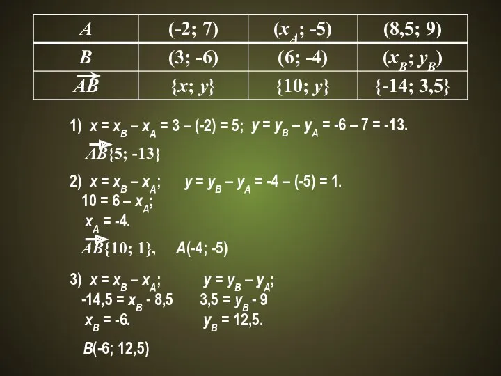 1) x = xB – xA = 3 – (-2) = 5; y