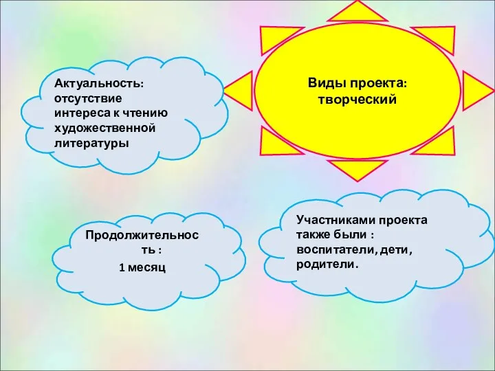 Виды проекта: творческий Актуальность: отсутствие интереса к чтению художественной литературы