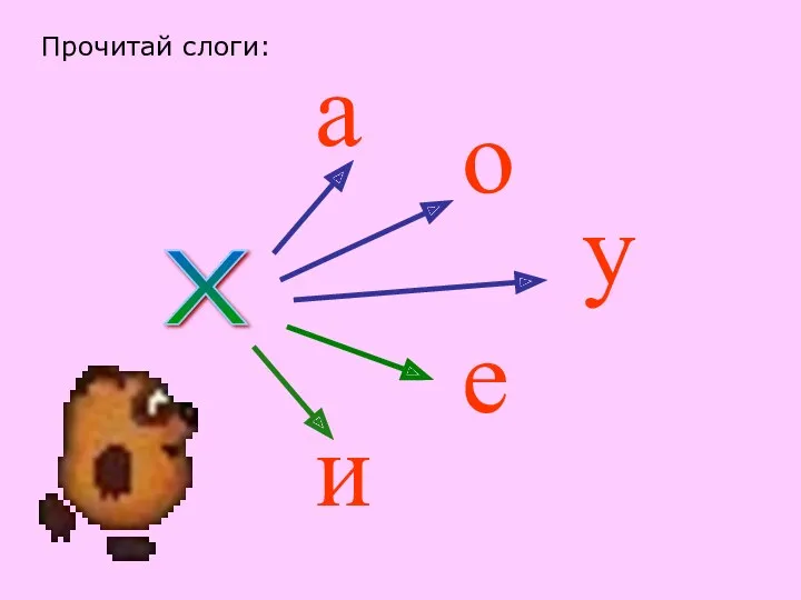 Прочитай слоги: Х а о у е и