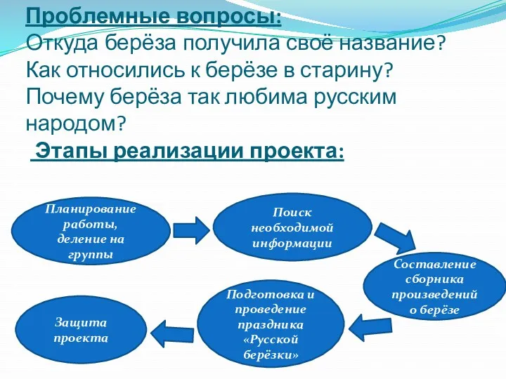 Проблемные вопросы: Откуда берёза получила своё название? Как относились к