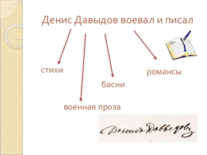 Денис Давыдов воевал и писал стихи романсы басни военная проза