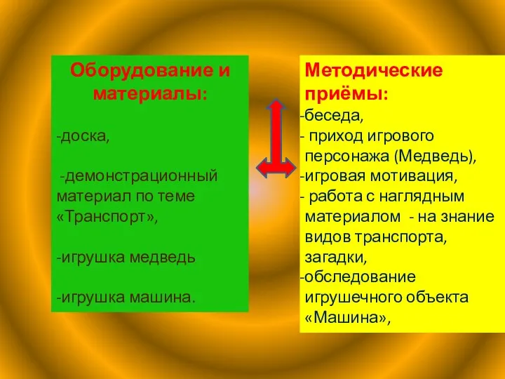 Оборудование и материалы: -доска, -демонстрационный материал по теме «Транспорт», -игрушка