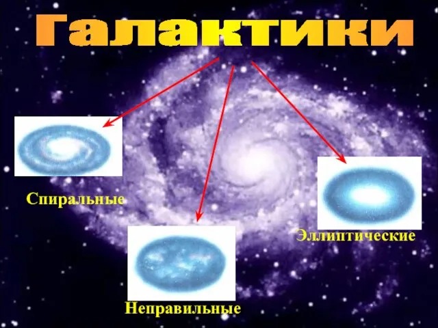 Галактики Спиральные Неправильные Эллиптические