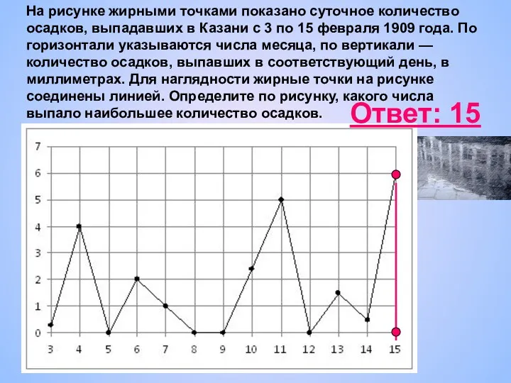 На рисунке жирными точками показано суточное количество осадков, выпадавших в Казани с 3