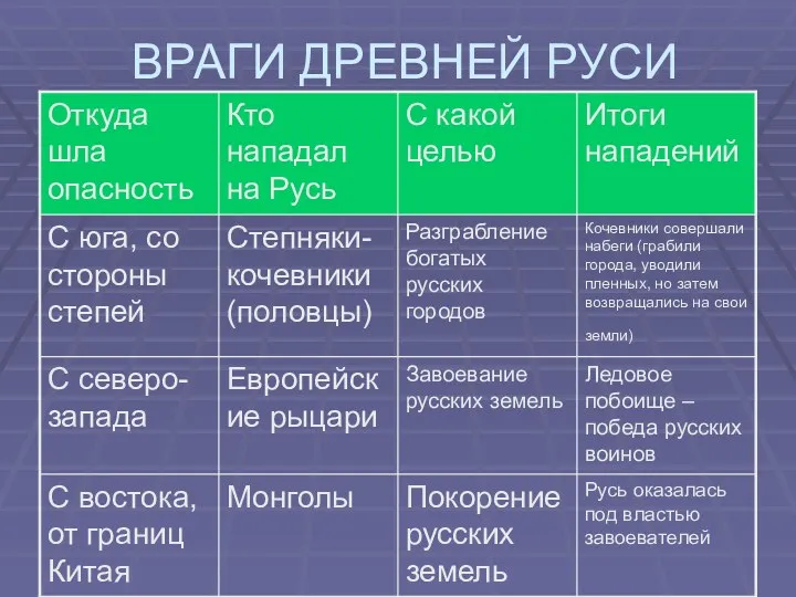 ВРАГИ ДРЕВНЕЙ РУСИ