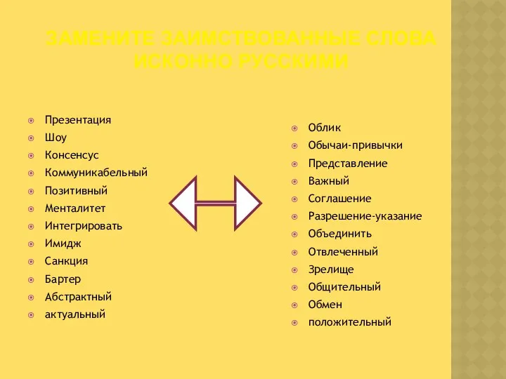 Презентация Шоу Консенсус Коммуникабельный Позитивный Менталитет Интегрировать Имидж Санкция Бартер