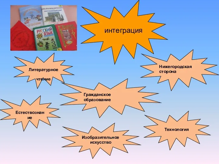 интеграция Нижегородская сторона Естествознание Гражданское образование Технология Литературное чтение Изобразительное искусство