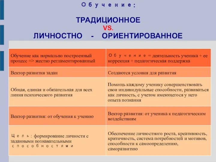 Обучение: ТРАДИЦИОННОЕ VS. ЛИЧНОСТНО - ОРИЕНТИРОВАННОЕ