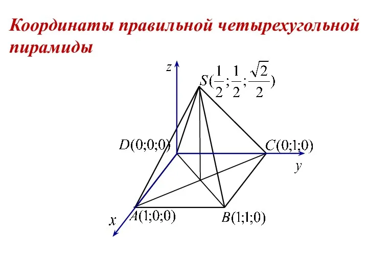 Координаты правильной четырехугольной пирамиды