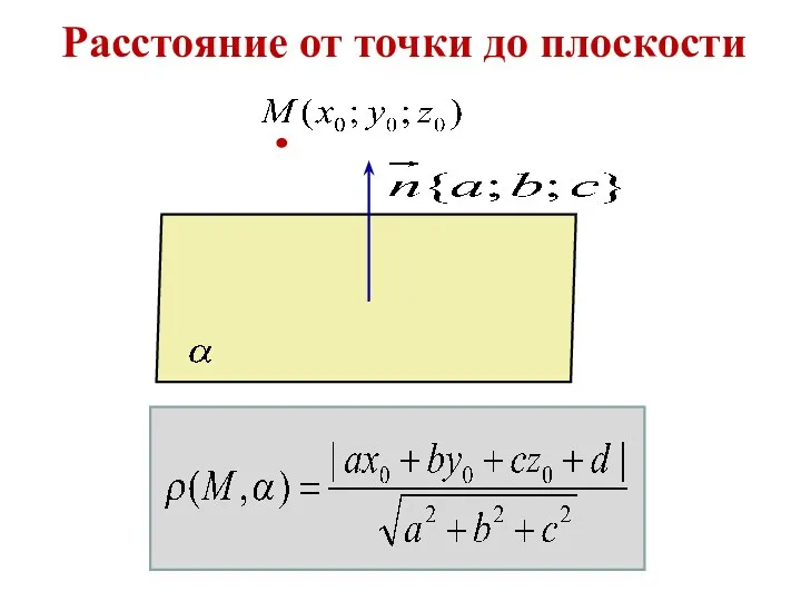 Расстояние от точки до плоскости