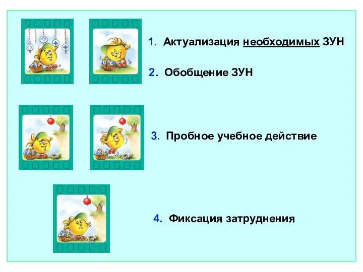 1. Актуализация необходимых ЗУН 3. Пробное учебное действие 4. Фиксация затруднения 2. Обобщение ЗУН