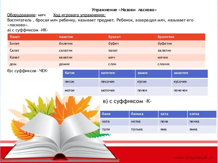 Упражнение «Назови ласково» Оборудование: мяч Ход игрового упражнения: Воспитатель ,