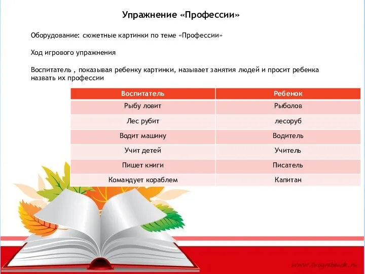 Упражнение «Профессии» Оборудование: сюжетные картинки по теме «Профессии» Ход игрового