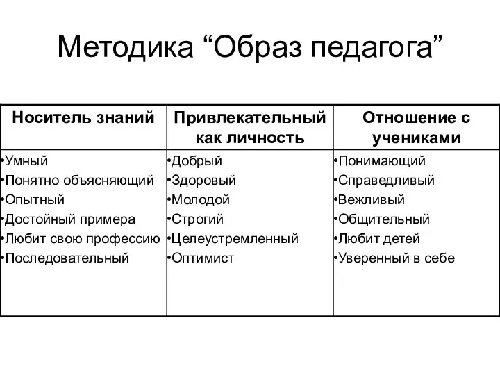 Методика “Образ педагога”