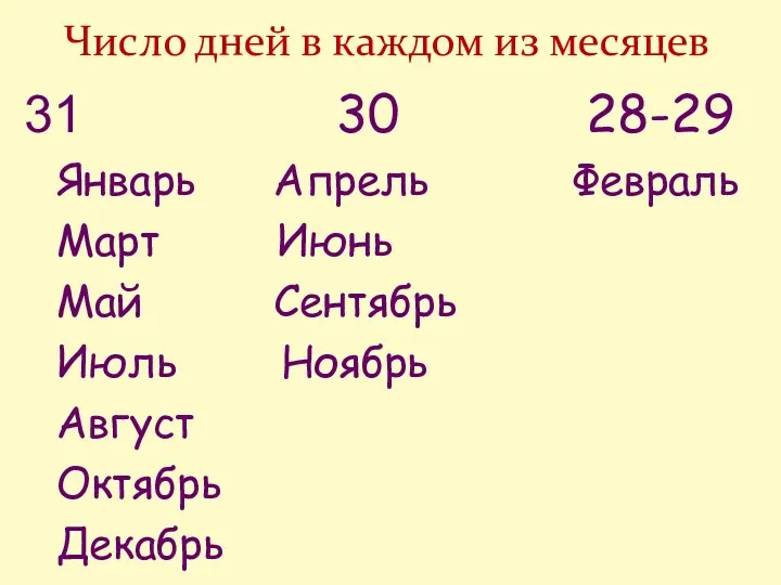 Число дней в каждом из месяцев 30 28-29 Январь Апрель