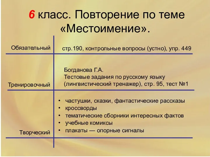 6 класс. Повторение по теме «Местоимение». частушки, сказки, фантастические рассказы