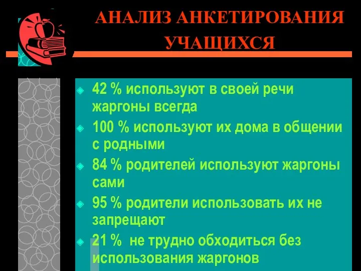 42 % используют в своей речи жаргоны всегда 100 % используют их дома