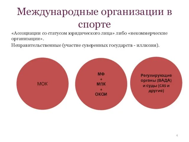 Международные организации в спорте «Ассоциации со статусом юридического лица» либо