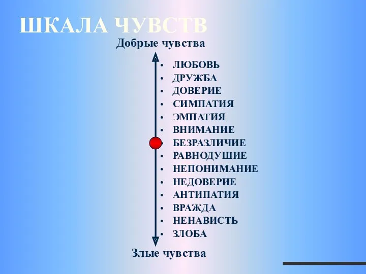 ШКАЛА ЧУВСТВ ЛЮБОВЬ ДРУЖБА ДОВЕРИЕ СИМПАТИЯ ЭМПАТИЯ ВНИМАНИЕ БЕЗРАЗЛИЧИЕ РАВНОДУШИЕ