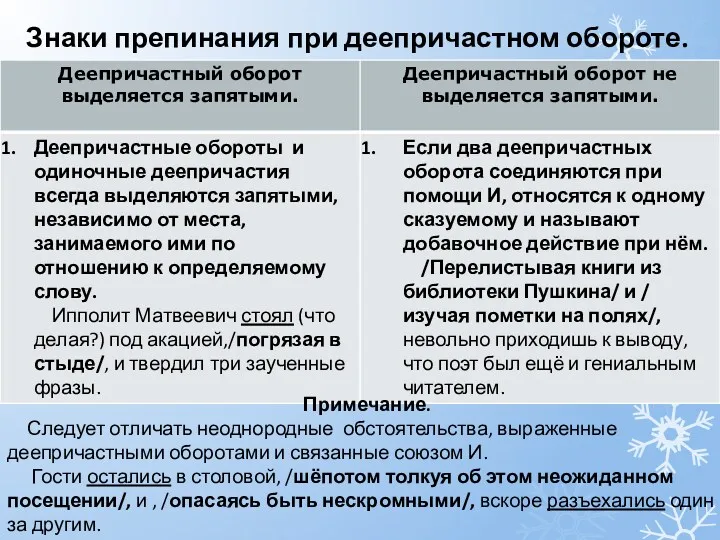 Знаки препинания при деепричастном обороте. Примечание. Следует отличать неоднородные обстоятельства,