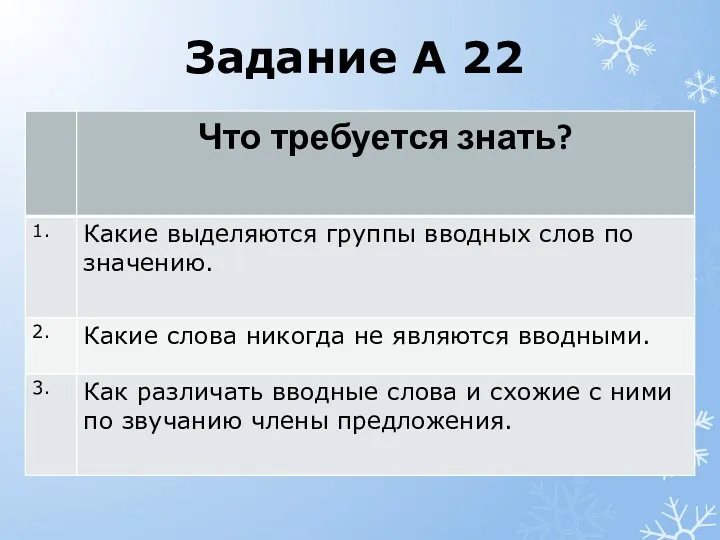 Задание А 22