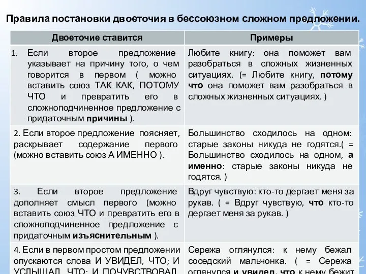 Правила постановки двоеточия в бессоюзном сложном предложении.