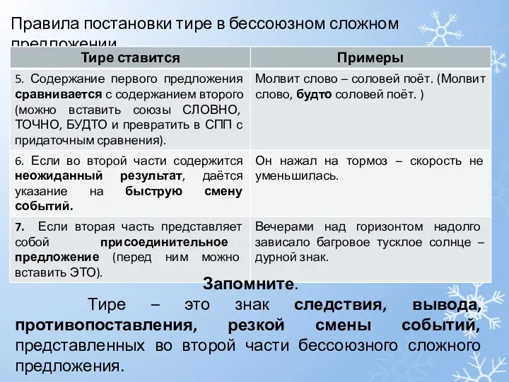 Правила постановки тире в бессоюзном сложном предложении. Запомните. Тире –