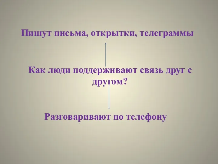 Как люди поддерживают связь друг с другом? Пишут письма, открытки, телеграммы Разговаривают по телефону