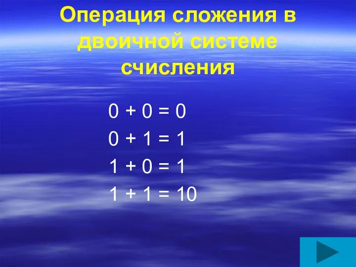 Операция сложения в двоичной системе счисления 0 + 0 =