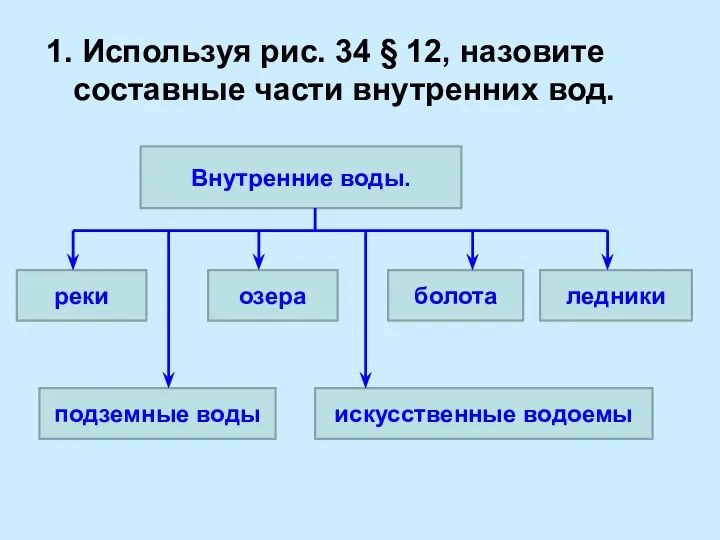 1. Используя рис. 34 § 12, назовите составные части внутренних